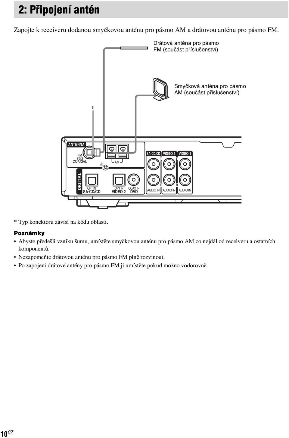 OPT IN OPT IN COAX IN SA-CD/CD VIDEO 2 DVD R R AUDIO IN AUDIO IN AUDIO IN * Typ konektoru závisí na kódu oblasti.