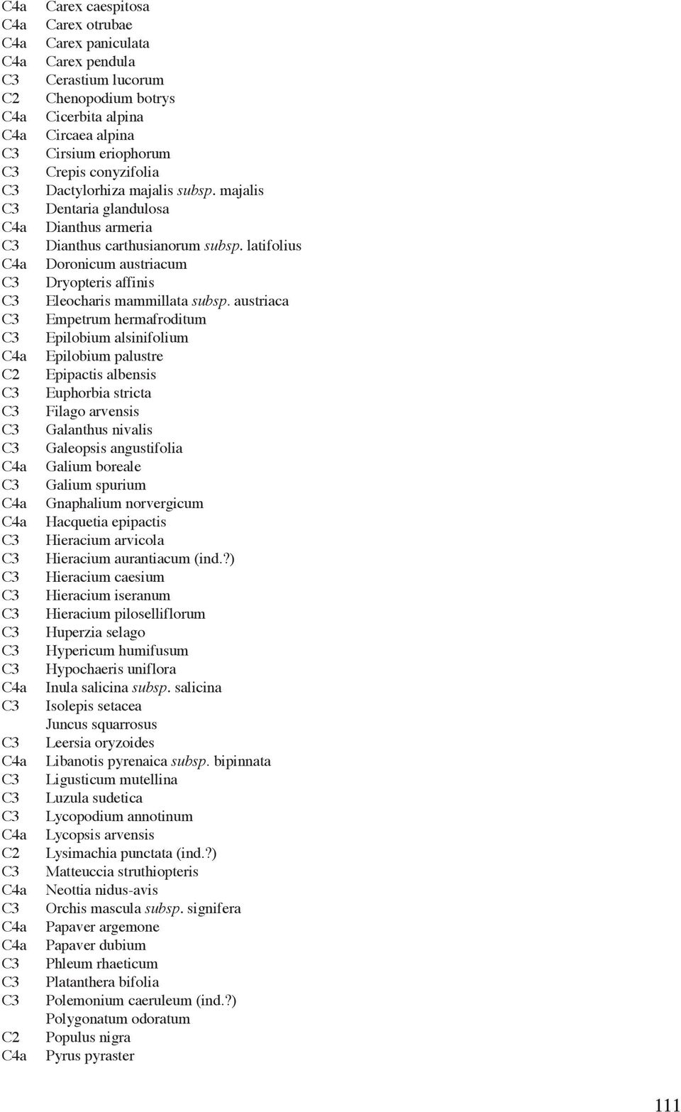 austriaca Empetrum hermafroditum Epilobium alsinifolium Epilobium palustre Epipactis albensis Euphorbia stricta Filago arvensis Galanthus nivalis Galeopsis angustifolia Galium boreale Galium spurium