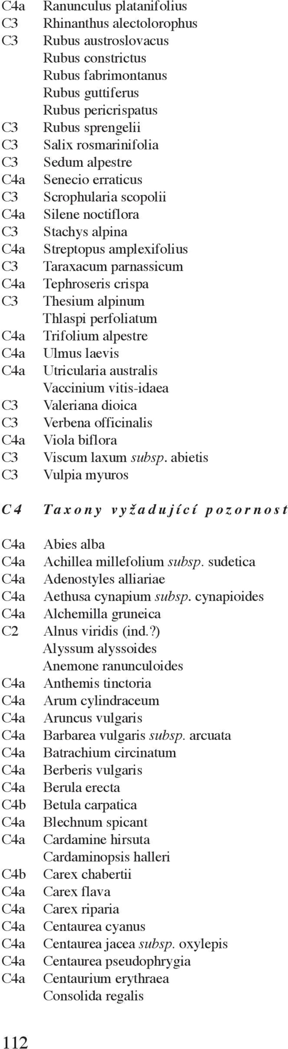 alpestre Ulmus laevis Utricularia australis Vaccinium vitis-idaea Valeriana dioica Verbena officinalis Viola biflora Viscum laxum subsp.