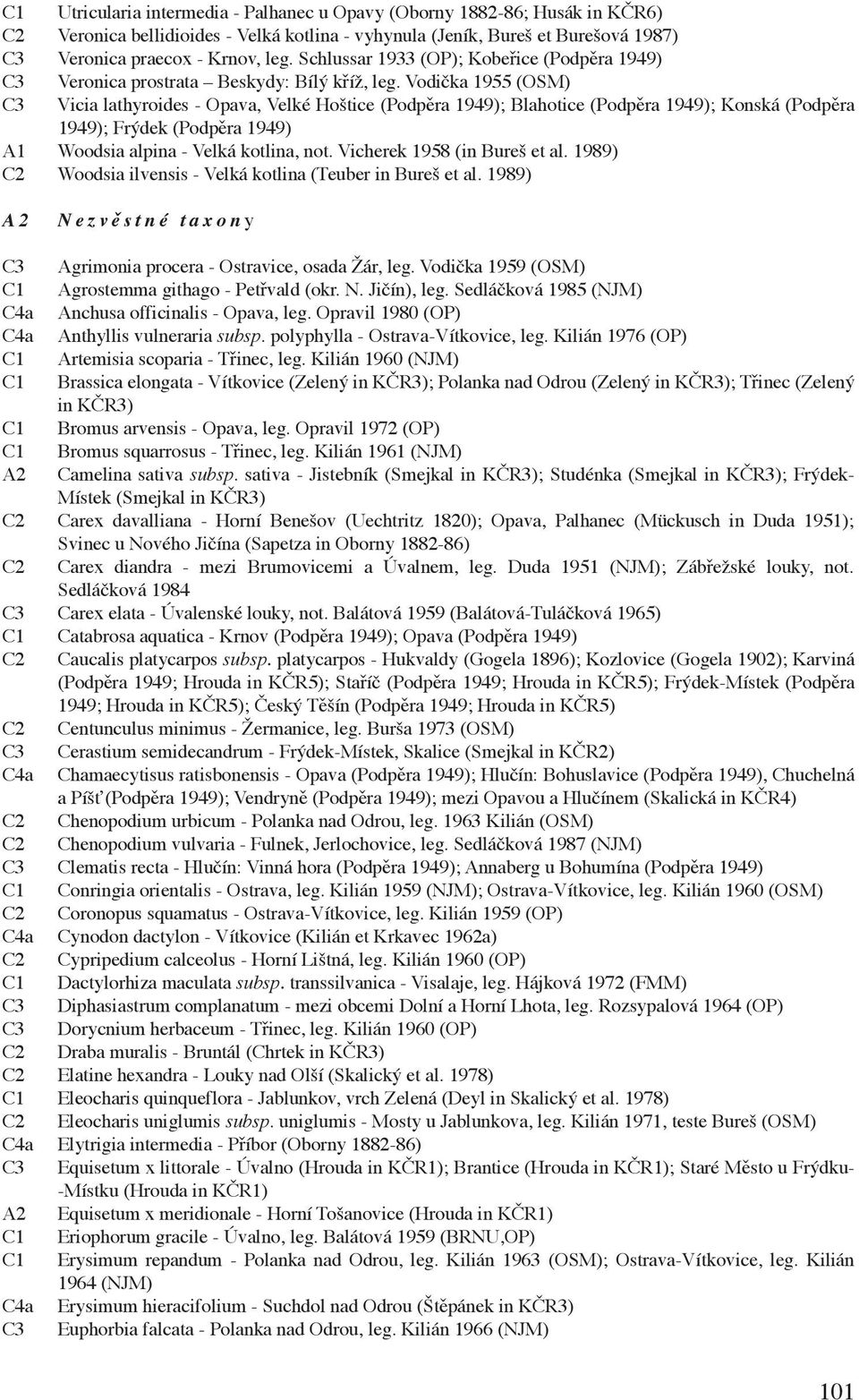 Vodička 1955 (OSM) Vicia lathyroides - Opava, Velké Hoštice (Podpěra 1949); Blahotice (Podpěra 1949); Konská (Podpěra 1949); Frýdek (Podpěra 1949) A1 Woodsia alpina - Velká kotlina, not.