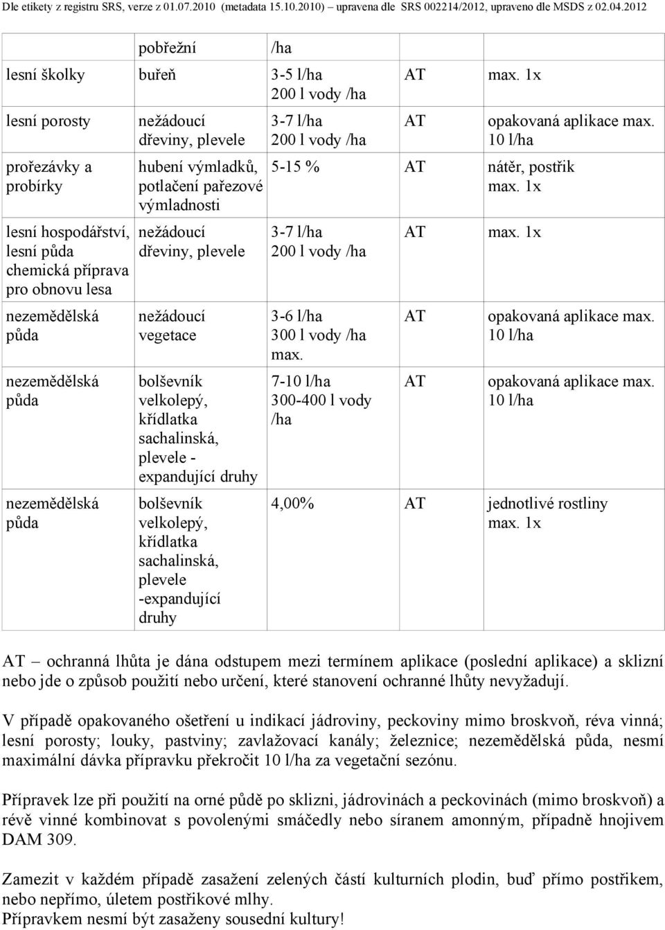 bolševník velkolepý, křídlatka sachalinská, plevele -expandující druhy 3-7 l/ha opakovaná aplikace 5-15 % nátěr, postřik 3-7 l/ha 3-6 l/ha 300 l vody /ha 7-300-400 l vody /ha opakovaná aplikace