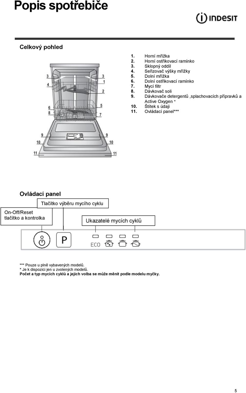 soli Dávkovače detergentů,splachovacích přípravků a Active Oxygen * Štítek s údaji Ovládací panel*** Ovládací panel On-Off/Reset tlačítko