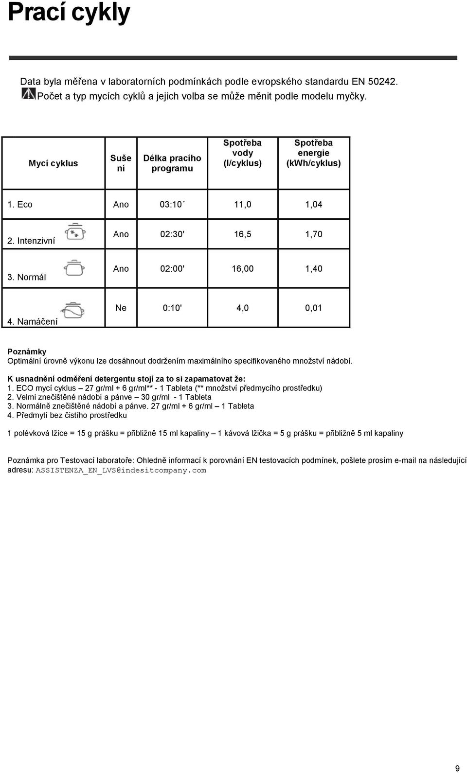 Namáčení Ne 0:10' 4,0 0,01 Poznámky Optimální úrovně výkonu lze dosáhnout dodržením maximálního specifikovaného množství nádobí. K usnadnění odměření detergentu stojí za to si zapamatovat ţe: 1.