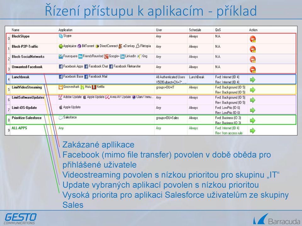 povolen s nízkou prioritou pro skupinu IT Update vybraných aplikací povolen s