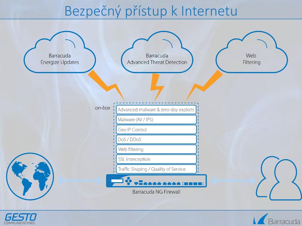 Internetu