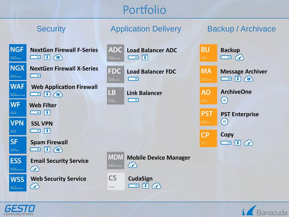 Link Balancer ArchiveOne Web Application Firewall Web Filter PST Enterprise SSL VPN