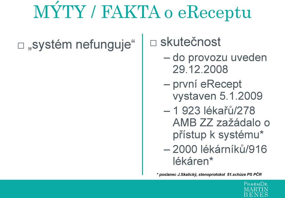 .2008 první erecept vystaven 5.1.