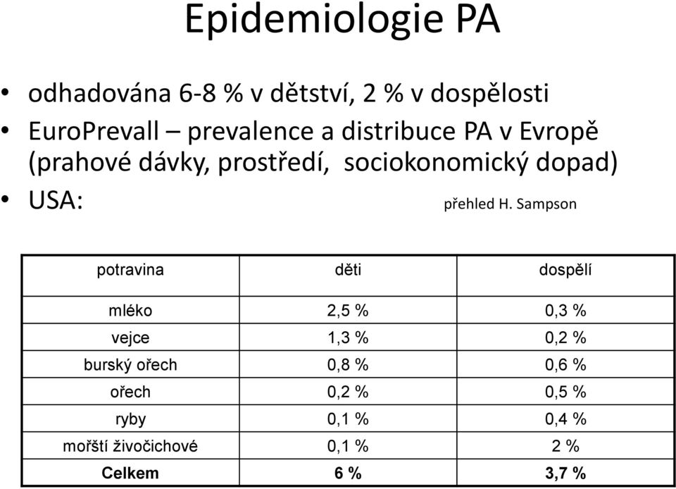 Sampson potravina děti dospělí mléko 2,5 % 0,3 % vejce 1,3 % 0,2 % burský ořech 0,8 %