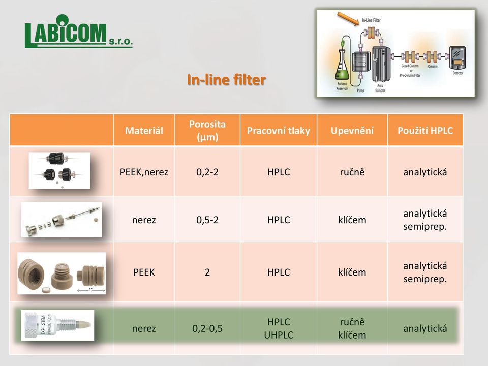 0,5-2 HPLC klíčem analytická semiprep.