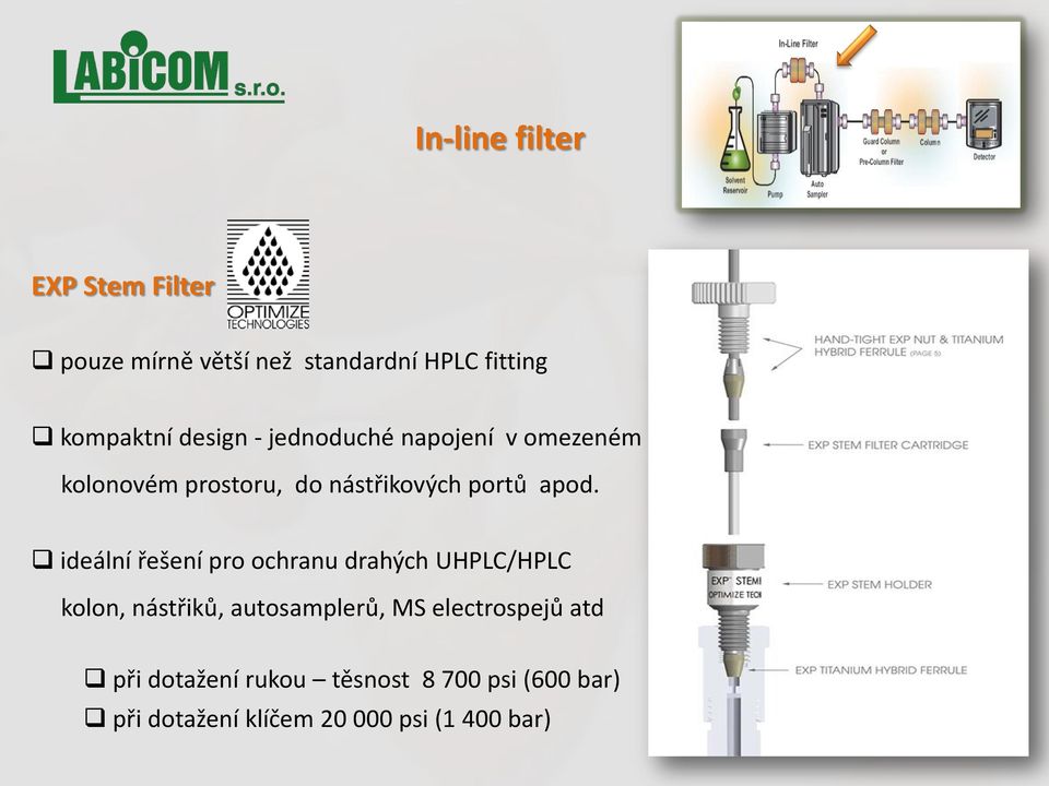 ideální řešení pro ochranu drahých UHPLC/HPLC kolon, nástřiků, autosamplerů, MS