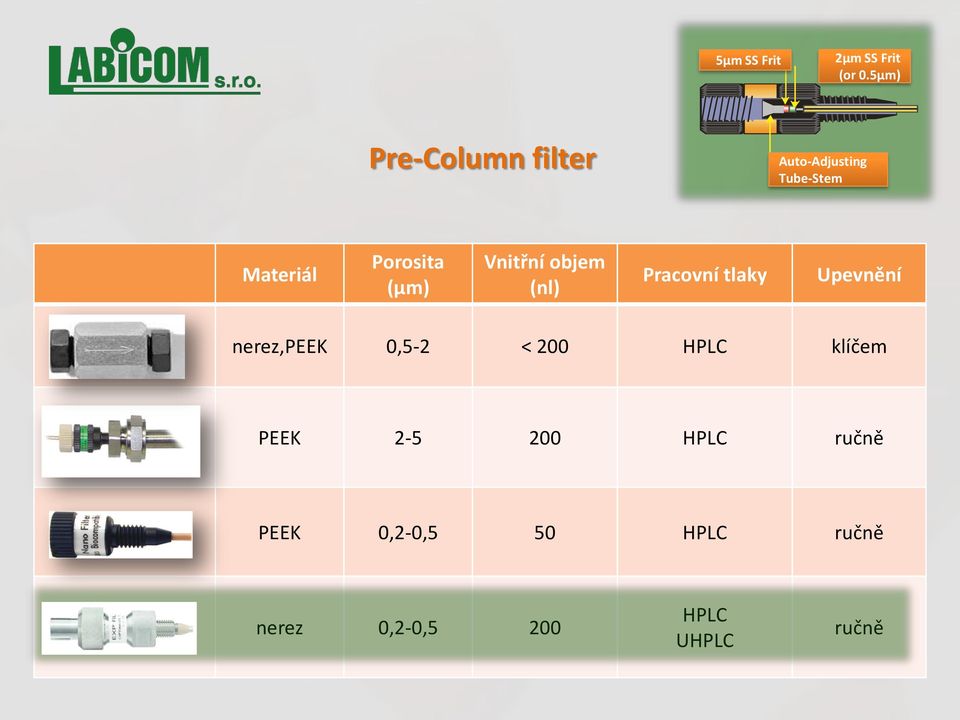 (µm) Vnitřní objem (nl) Pracovní tlaky Upevnění nerez,peek 0,5-2