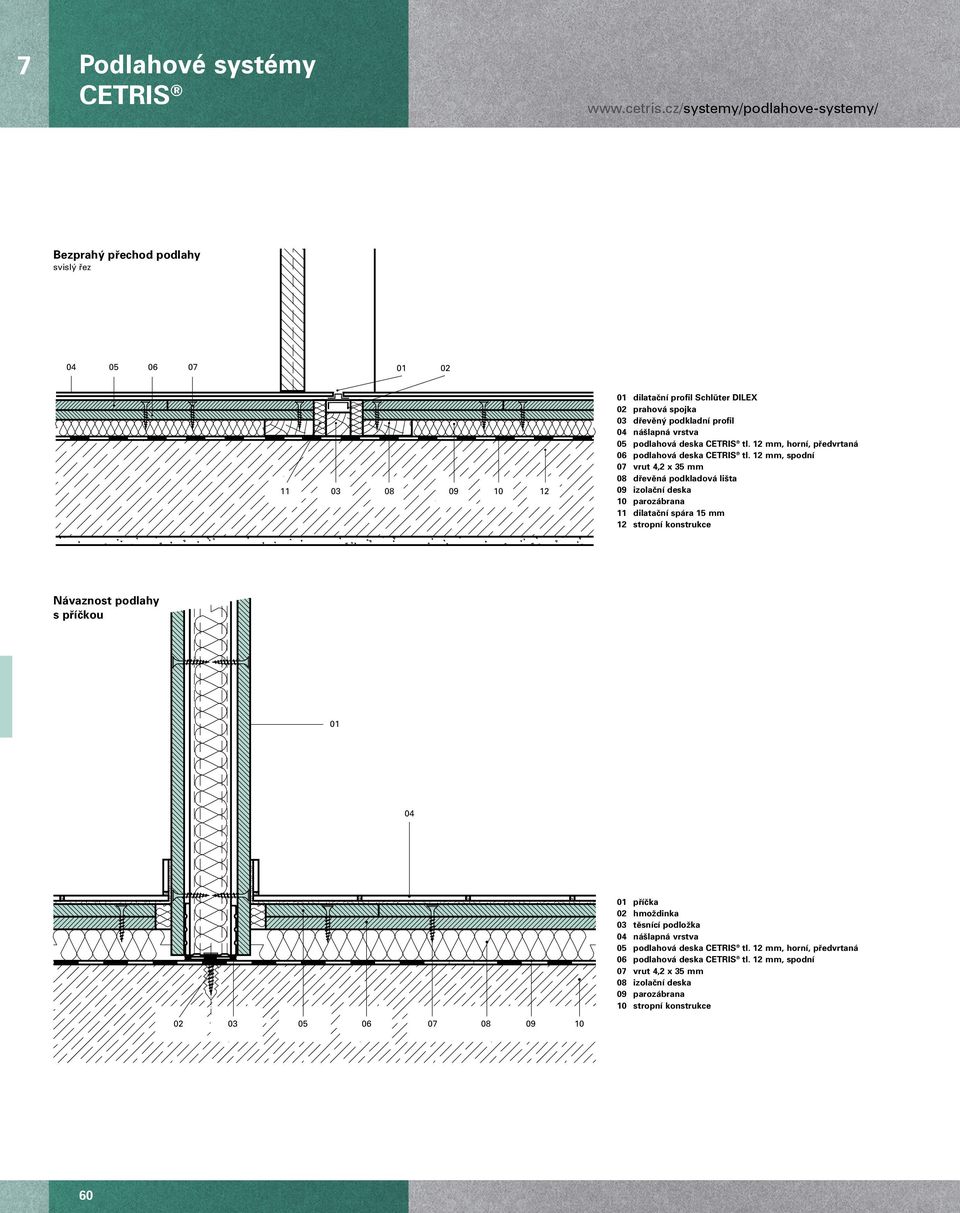 12 mm, spodní 0 vrut 4,2 x 35 mm 08 dfievûná podkladová li ta 09 izolaãní deska 10 parozábrana 11 dilataãní spára 15 mm 12 stropní konstrukce Návaznost podlahy