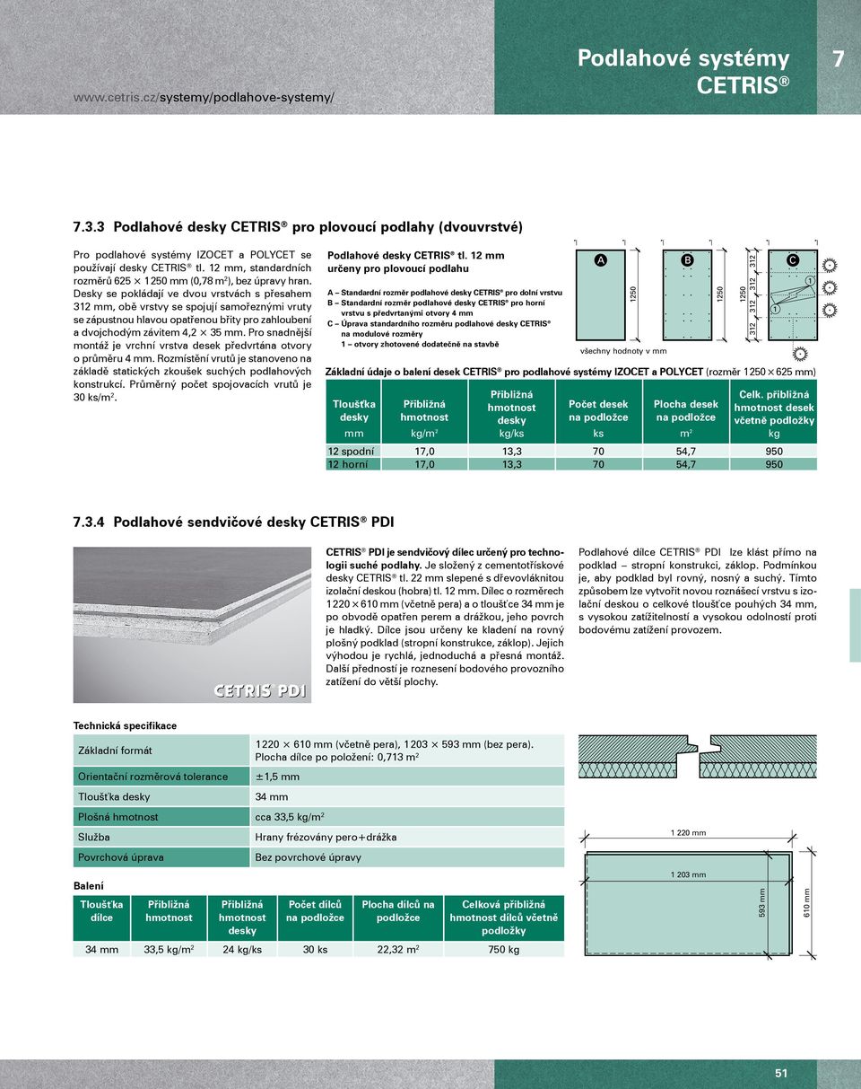 desky PﬁibliÏná hmotnost mm kg/m2 PﬁibliÏná hmotnost desky kg/ks 16 18 20 22 24 26 28 22, 25,6 28,4 31,5 34,3 36,9 39,8 1,8 20,0 22,2 24,6 26,8 28,8 31,1 h1 n2 d3 n1 d1 d2 vrchní strana h2 spodní