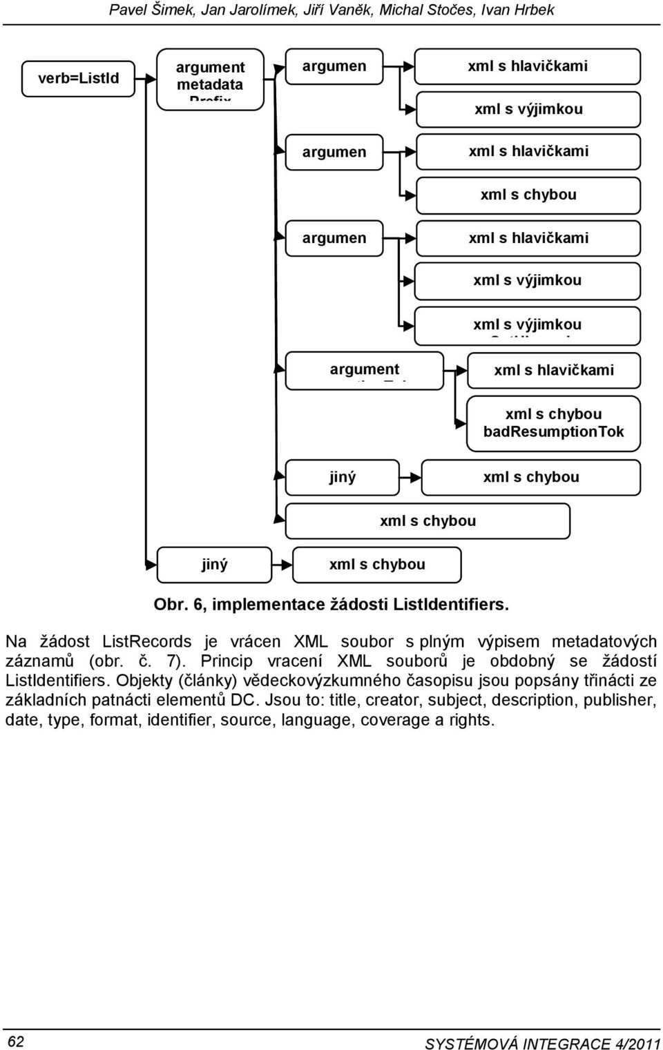 zázn. badresumptiontok en Na žádost ListRecords je vrácen XML soubor s plným výpisem metadatových záznamů (obr. č. 7). Princip vracení XML souborů je obdobný se žádostí ListIdentifiers.