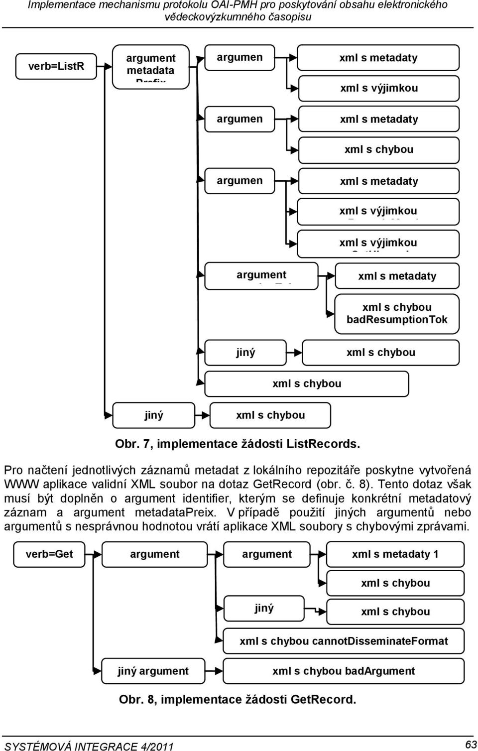 xml s metadaty xml s metadaty xml s metadaty nosethierarchy xml s metadaty badresumptiontok en Pro načtení jednotlivých záznamů metadat z lokálního e poskytne vytvořená WWW validní XML soubor na