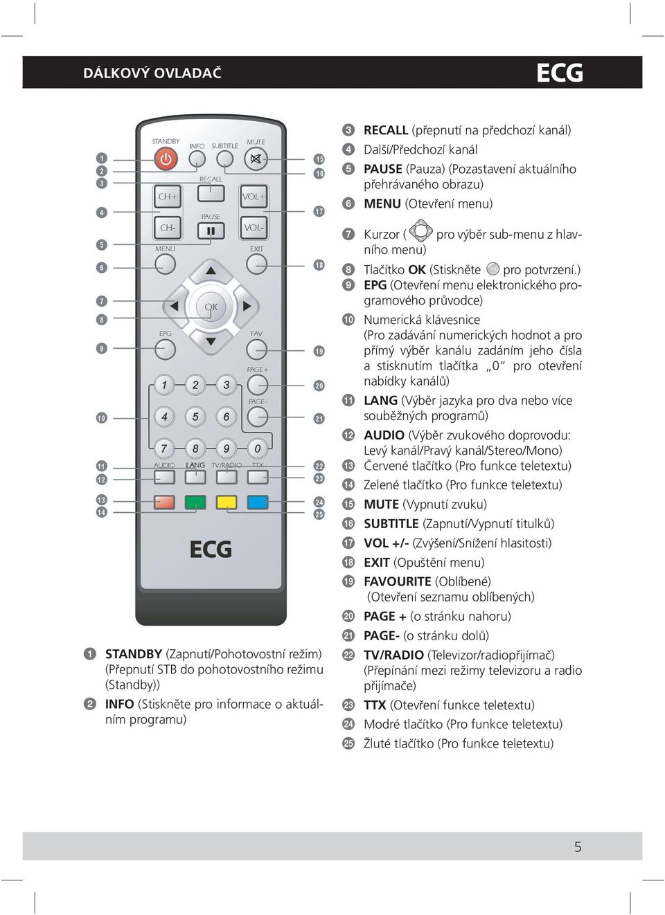 ) OK 9 EPG (Otevření menu elektronického programového průvodce) q; Numerická klávesnice (Pro zadávání numerických hodnot a pro přímý výběr kanálu zadáním jeho čísla a stisknutím tlačítka 0 pro