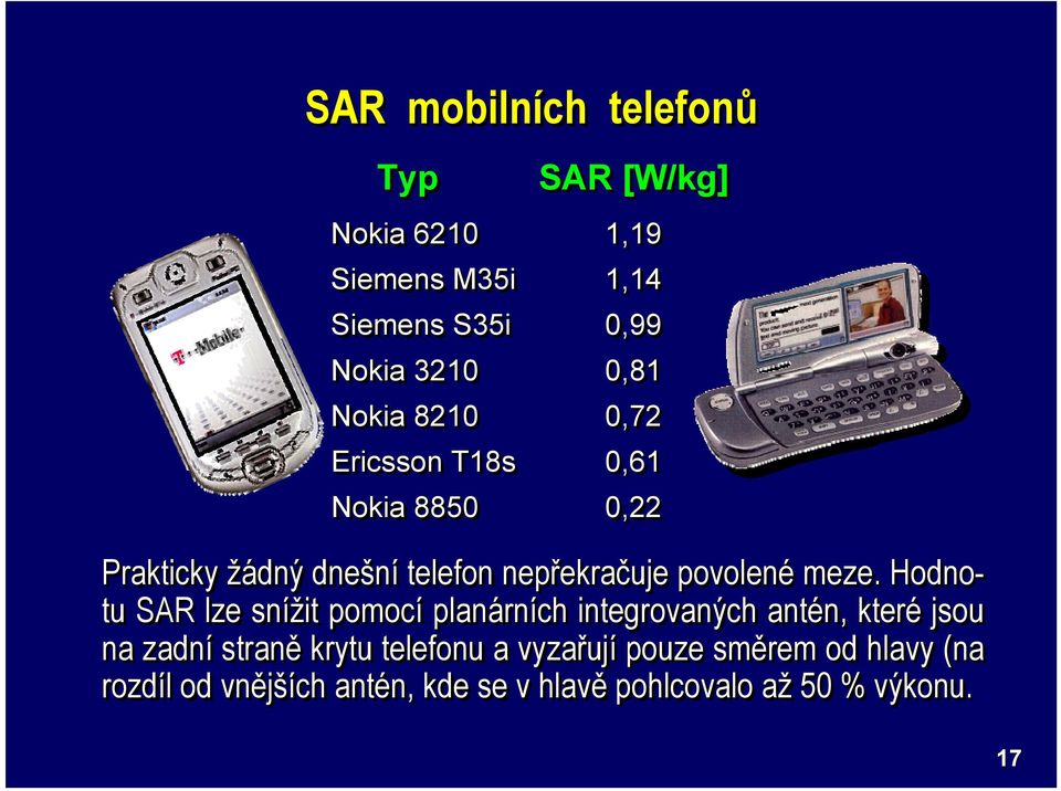 Hodno- tu SAR lze snížit pomocí planárních integrovaných antén,, které jsou na zadní straně krytu telefonu a