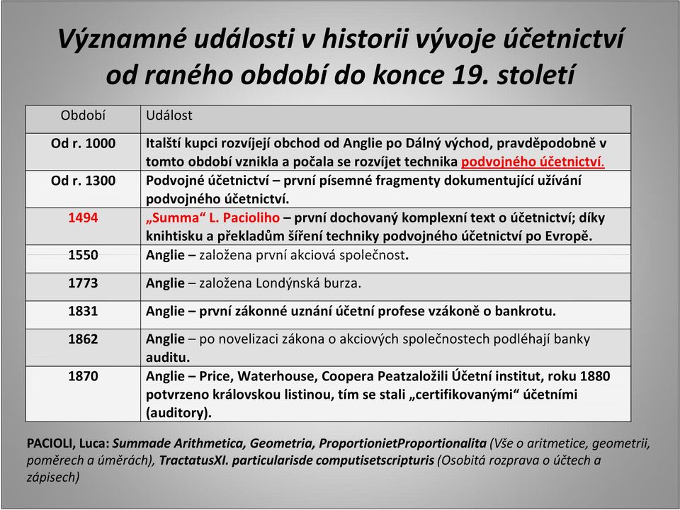 1300 Podvojné účetnictví první písemné fragmenty dokumentující užívání podvojného účetnictví. 1494 Summa L.