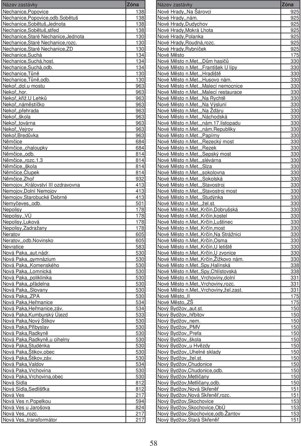 Nechanice,rozc. 130 Nové Hrady,Roudná,rozc. 925 Nechanice,Staré Nechanice,ZD 130 Nové Hrady,Rybní ek 925 Nechanice,Suchá 134 Nové M sto 175 Nechanice,Suchá,host. 134 Nové M sto n.met.