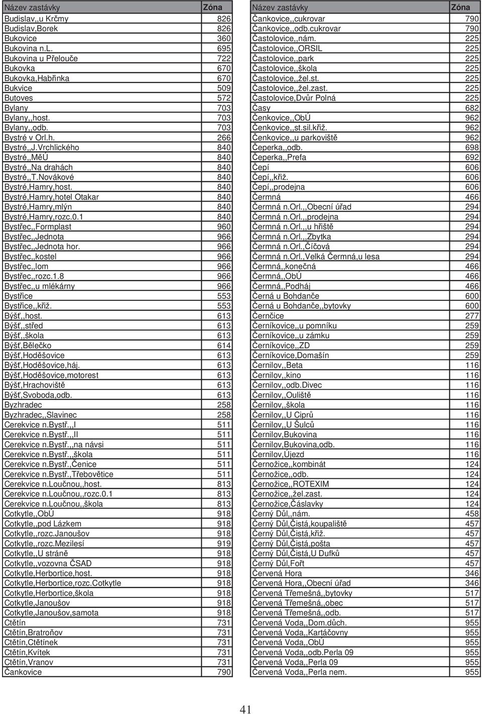 Vrchlického 840 eperka,,odb. 698 Bystré,,M Ú 840 eperka,,prefa 692 Bystré,,Na drahách 840 epí 606 Bystré,,T.Novákové 840 epí,,k iž. 606 Bystré,Hamry,host.