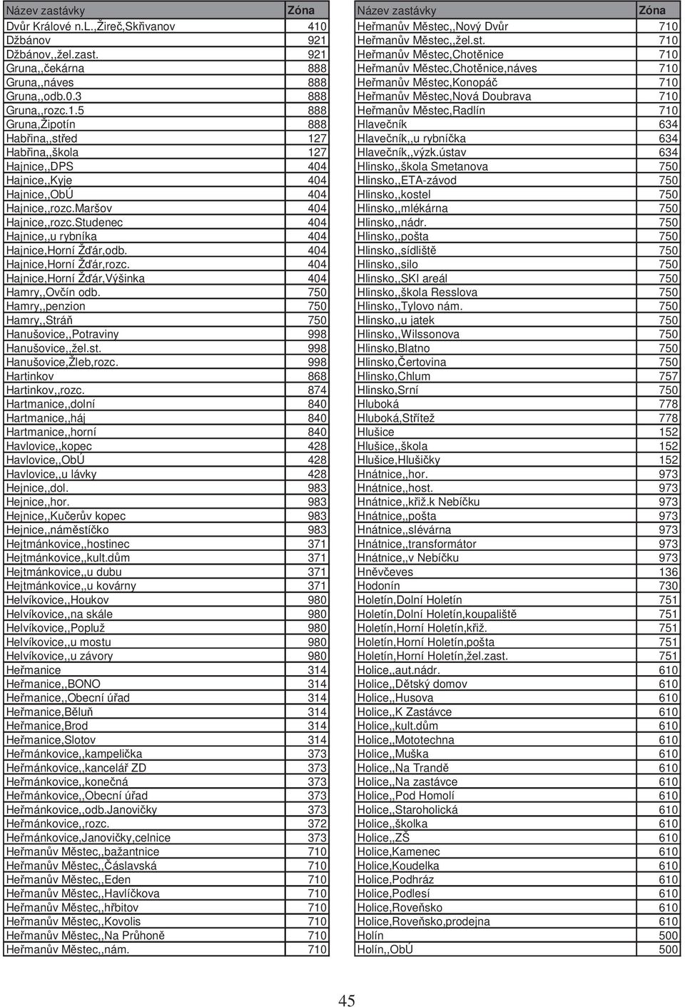 ústav 634 Hajnice,,DPS 404 Hlinsko,,škola Smetanova 750 Hajnice,,Kyje 404 Hlinsko,,ETA-závod 750 Hajnice,,ObÚ 404 Hlinsko,,kostel 750 Hajnice,,rozc.Maršov 404 Hlinsko,,mlékárna 750 Hajnice,,rozc.