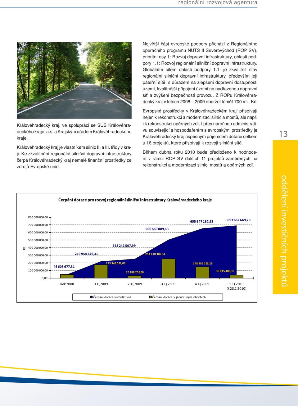 Největší část evropské podpory přichází z Regionálního operačního programu NUTS II Severovýchod (ROP SV), prioritní osy 1: Rozvoj dopravní infrastruktury, oblasti podpory 1.