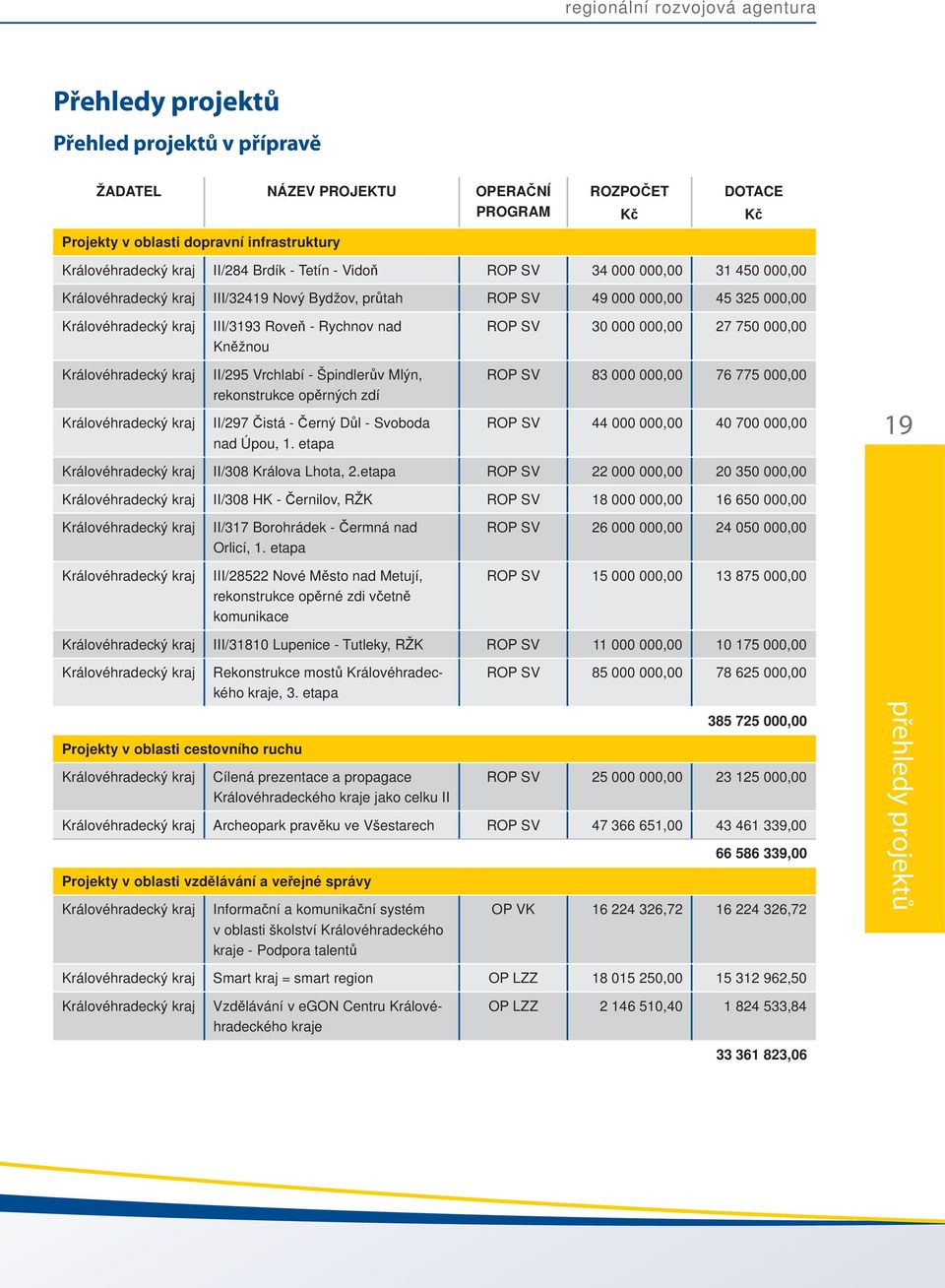 Vrchlabí - Špindlerův Mlýn, rekonstrukce opěrných zdí II/297 Čistá - Černý Důl - Svoboda nad Úpou, 1.