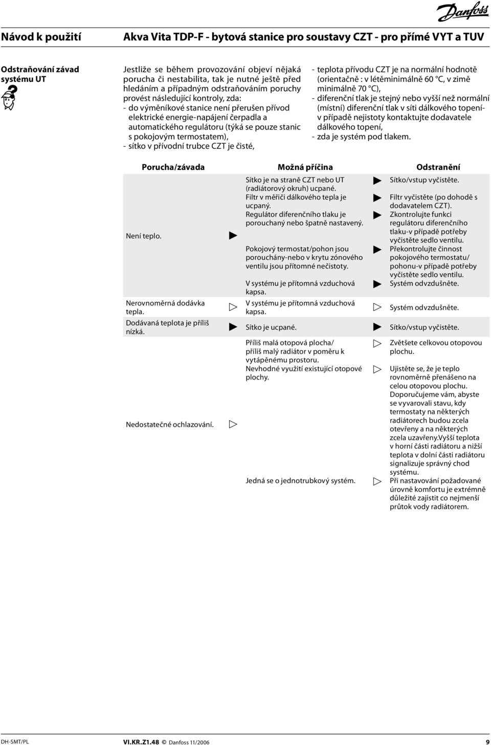 teplota přívodu CZT je na normální hodnotě (orientačně : v létěminimálně 60 C, v zimě minimálně 70 C), - diferenční tlak je stejný nebo vyšší než normální (místní) diferenční tlak v síti dálkového