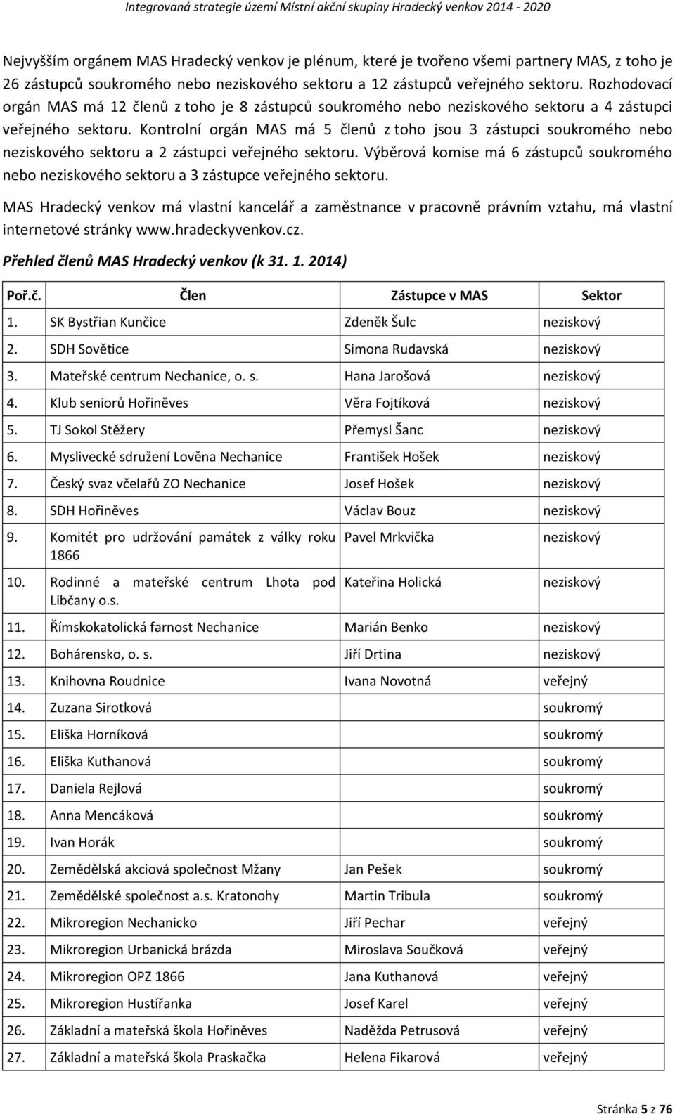 Kontrolní orgán MAS má 5 členů z toho jsou 3 zástupci soukromého nebo neziskového sektoru a 2 zástupci veřejného sektoru.