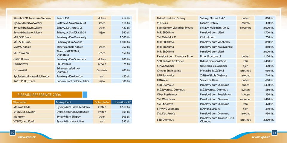 STAMO Konice Mateřská škola Konice srpen 950 tis. SKD Stavební FIREMNÍ REFERENCE 2004 Tiskárna GRAFEMA, Drahotuše leden 550 tis. OSBD Uničov Panelový dům Šternberk duben 900 tis.