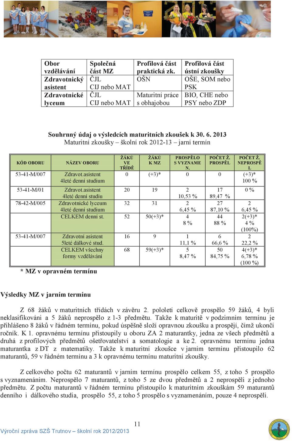 2013 Maturitní zkoušky školní rok 2012-13 jarní termín KÓD OBORU 53-41-M/007 53-41-M/01 78-42-M/005 53-41-M/007 NÁZEV OBORU Zdravot.