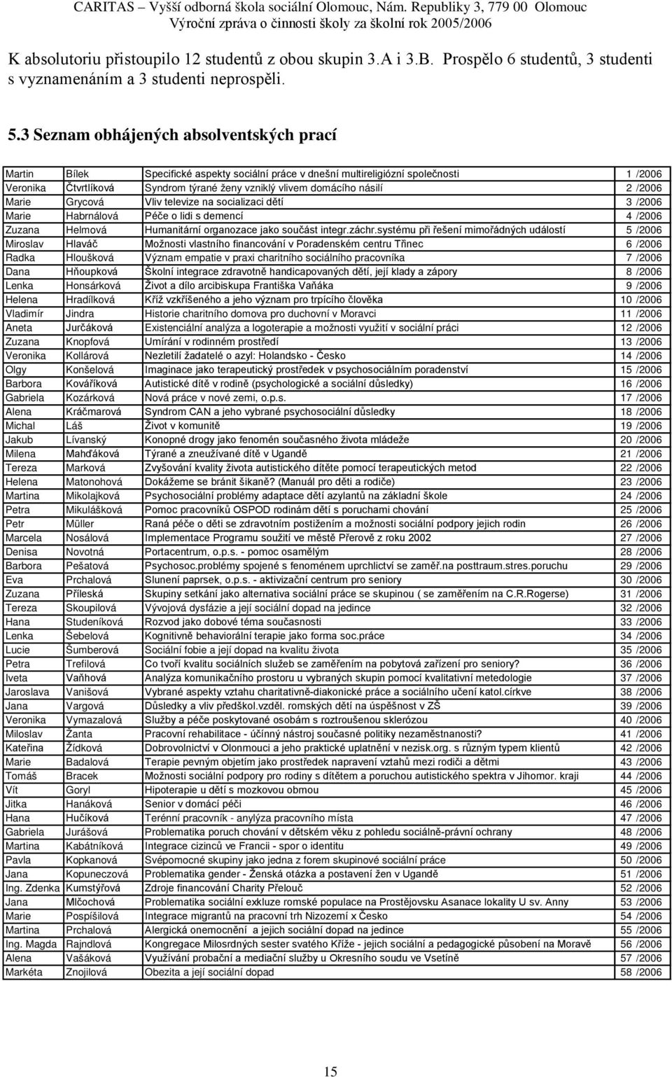 násilí 2 /2006 Marie Grycová Vliv televize na socializaci dětí 3 /2006 Marie Habrnálová Péče o lidi s demencí 4 /2006 Zuzana Helmová Humanitární organozace jako součást integr.záchr.