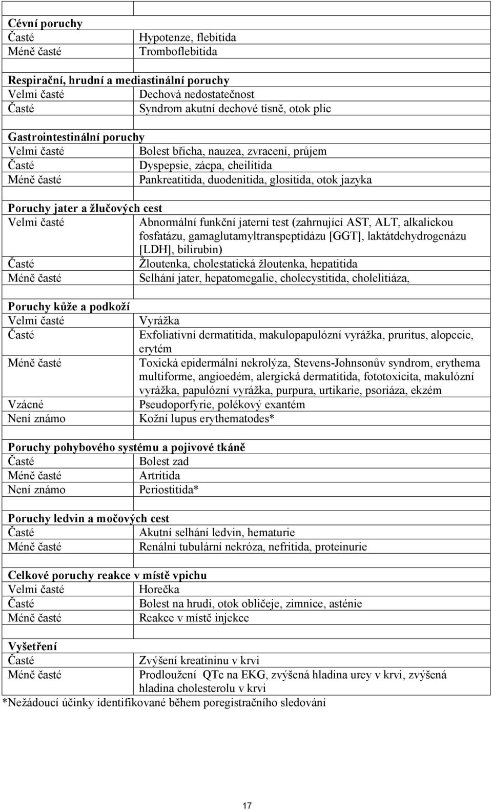 jaterní test (zahrnující AST, ALT, alkalickou fosfatázu, gamaglutamyltranspeptidázu [GGT], laktátdehydrogenázu [LDH], bilirubin) Žloutenka, cholestatická žloutenka, hepatitida Selhání jater,