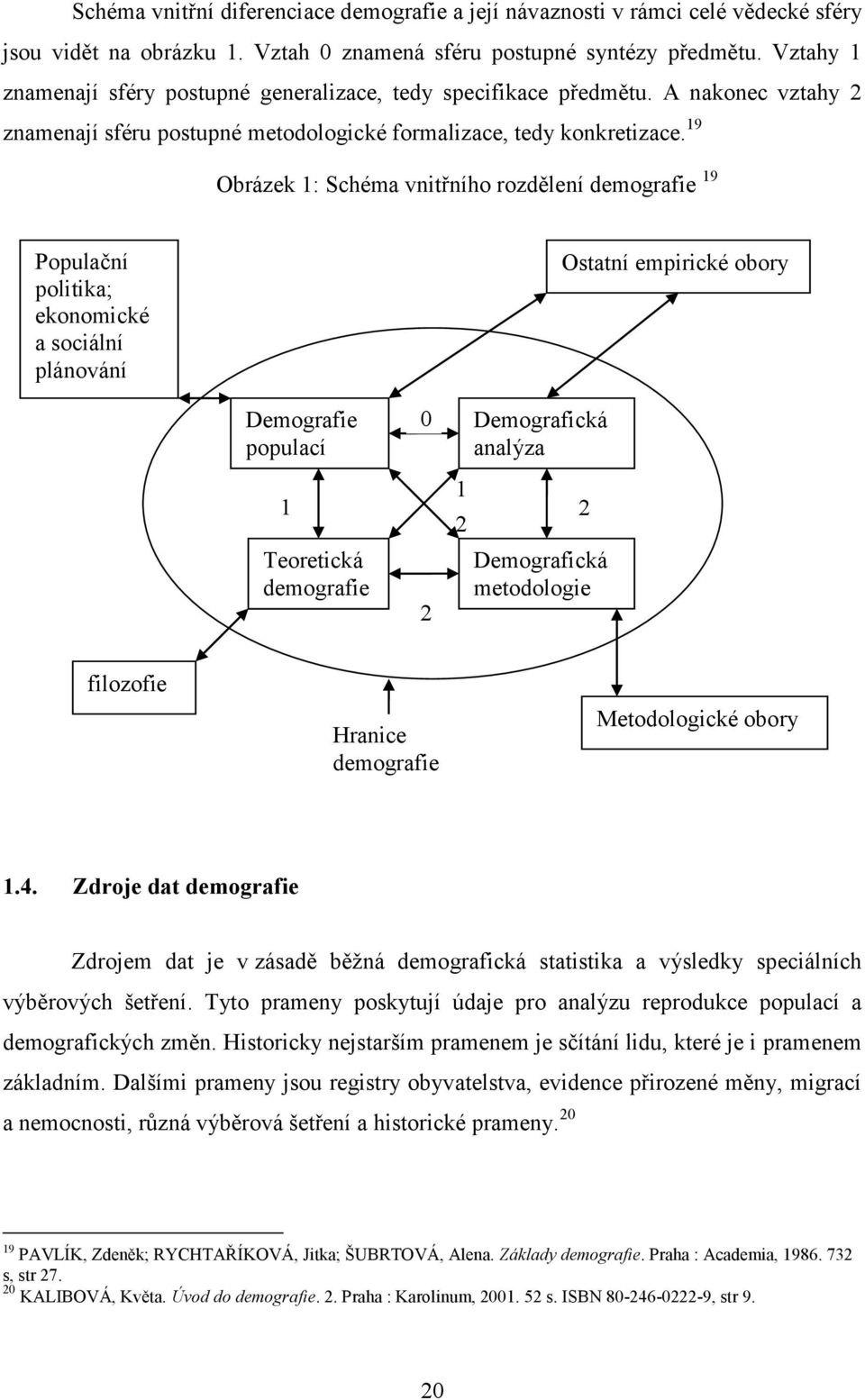 19 Obrázek 1: Schéma vnitřního rozdělení demografie 19 Populační politika; ekonomické a sociální plánování Ostatní empirické obory Demografie populací 1 Teoretická demografie 0 2 1 2 Demografická