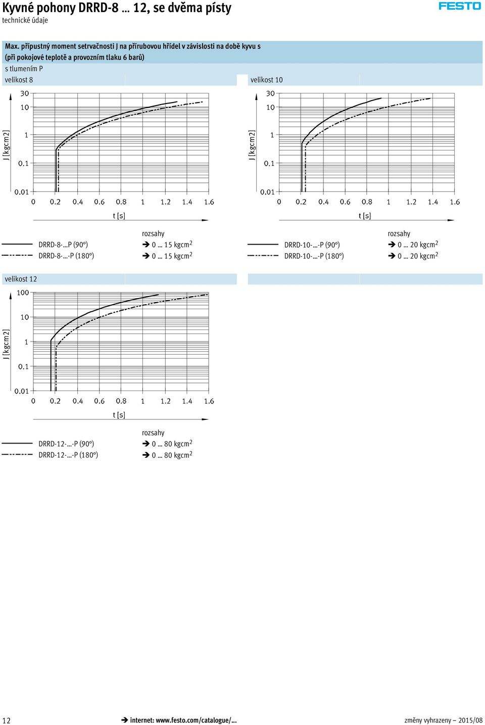 tlaku 6 barů) s tlumením P velikost 8 velikost 10 DRRD-8- P (90 ) DRRD-8- -P (180 ) 0 15 kgcm 2 0 15 kgcm 2 DRRD-10-