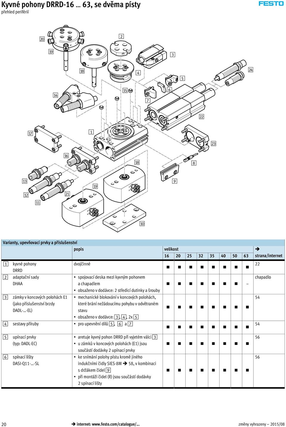 šrouby mechanické blokování v koncových polohách, které brání nežádoucímu pohybu v odvětraném stavu obsaženo v dodávce: 3, 4, 2x 5 4 sestavy příruby pro upevnění dílů 5, 6 a 7 22 chapadlo 54 54 5