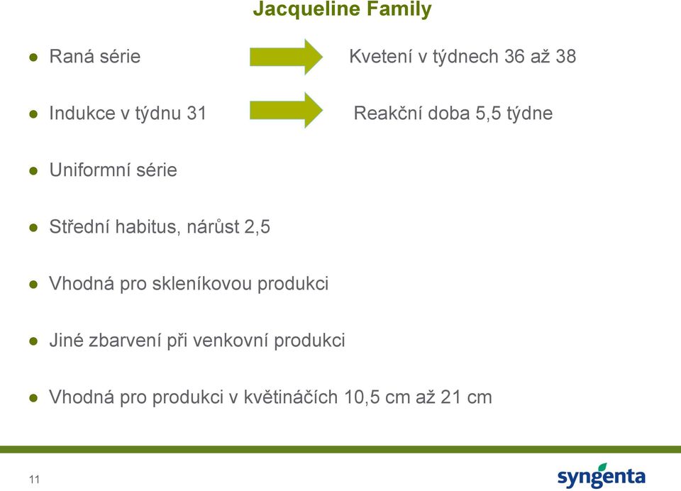 nárůst 2,5 Vhodná pro skleníkovou produkci Jiné zbarvení při