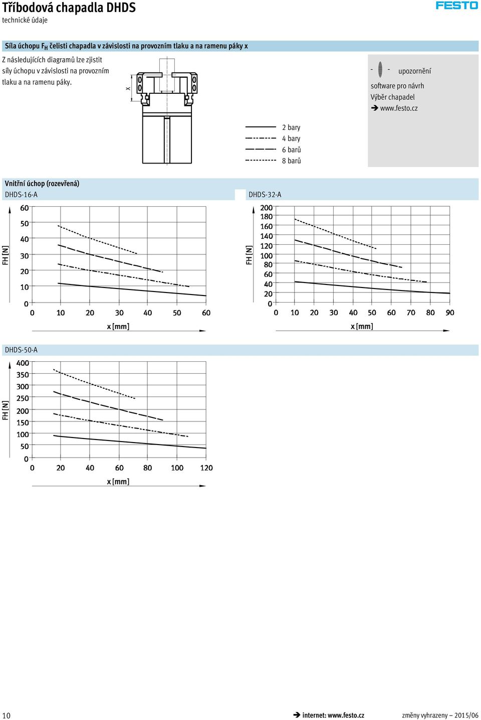 páky. x -H- upozornění software pro návrh Výběr chapadel www.festo.