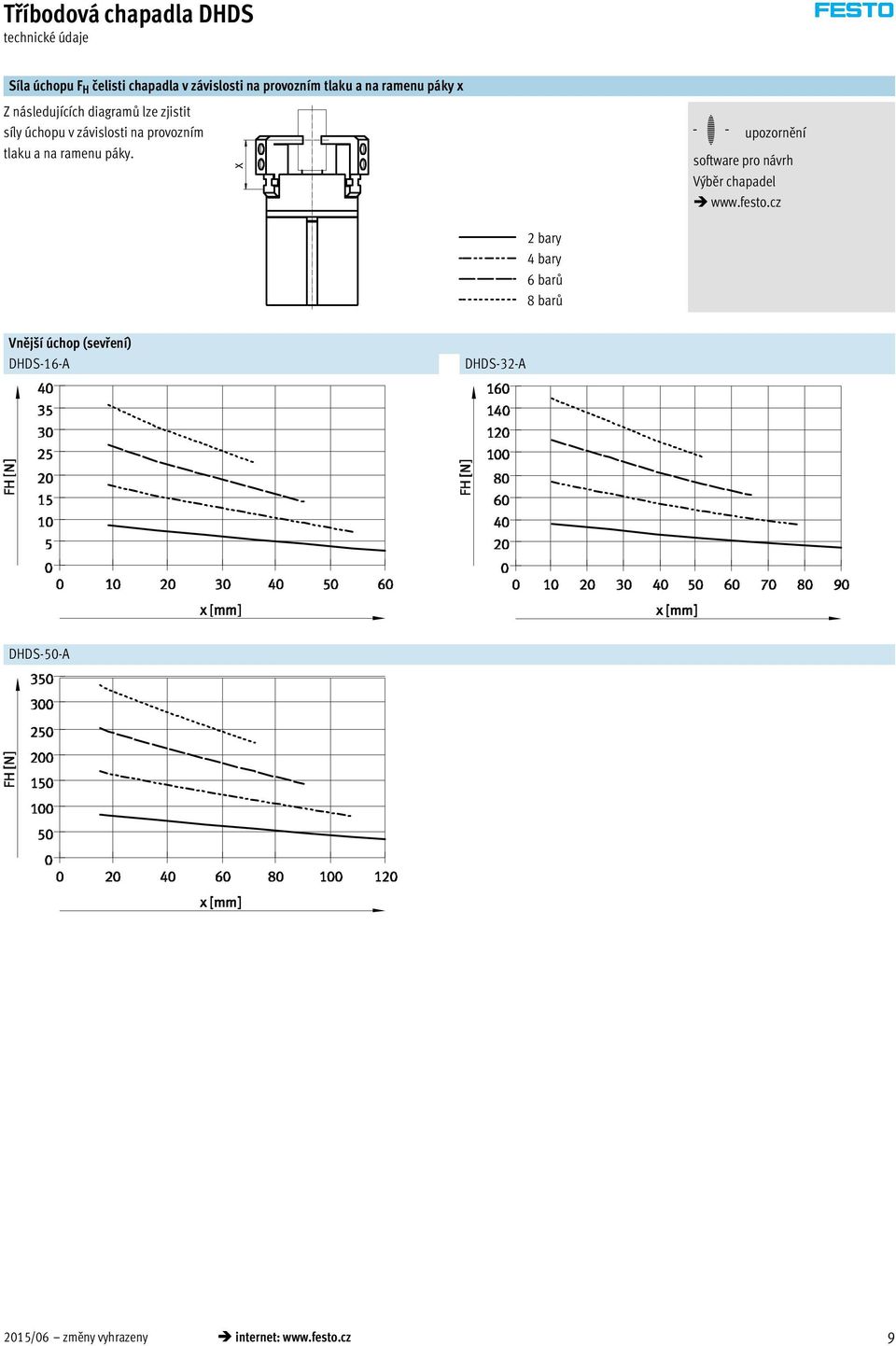 ramenu páky. x -H- upozornění software pro návrh Výběr chapadel www.festo.