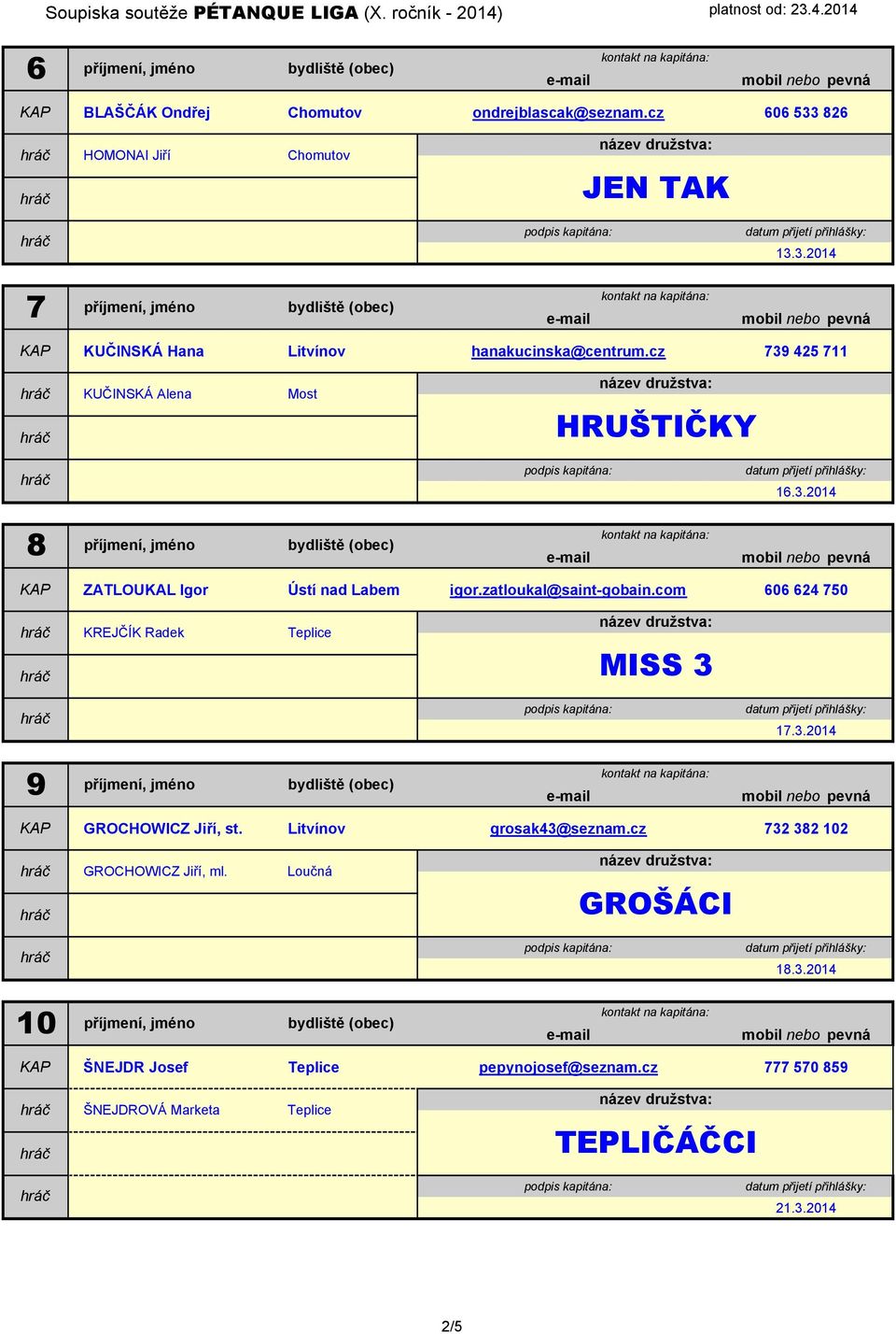 zatloukal@saint-gobain.com 606 624 750 KREJČÍK Radek Teplice MISS 3 17.3.2014 9 KAP GROCHOWICZ Jiří, st. Litvínov grosak43@seznam.
