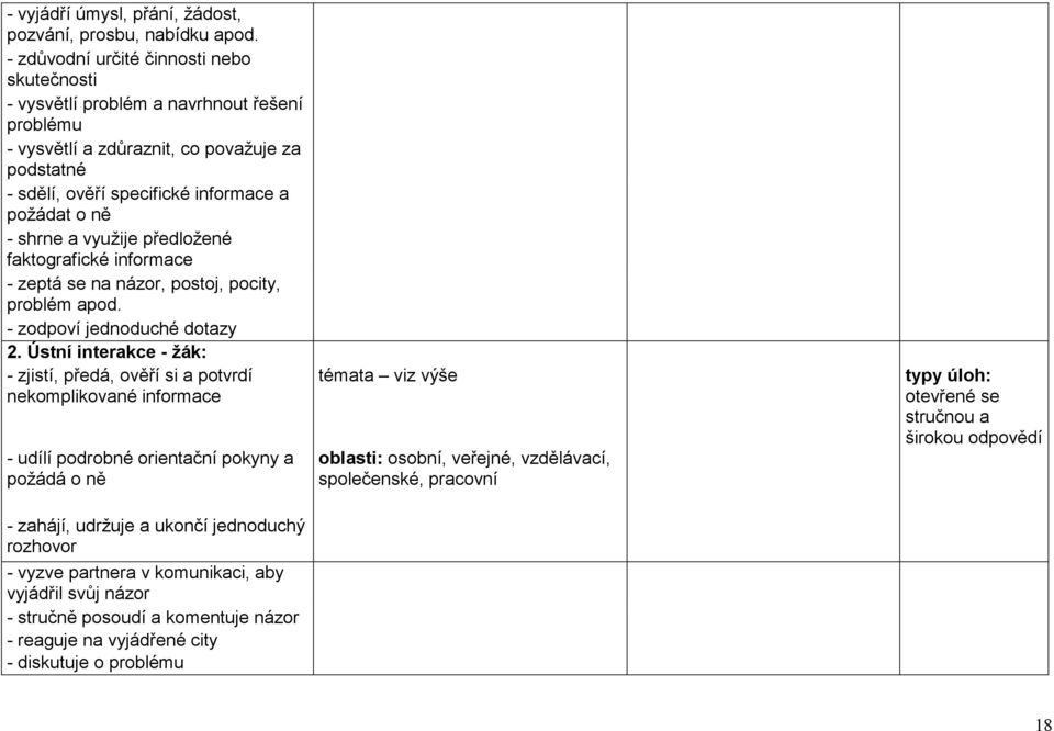 a využije předložené faktografické informace - zeptá se na názor, postoj, pocity, problém apod. - zodpoví jednoduché dotazy 2.