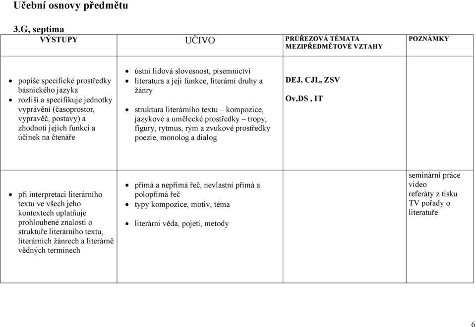 zhodnotí jejich funkci a účinek na čtenáře ústní lidová slovesnost, písemnictví literatura a její funkce, literární druhy a žánry struktura literárního textu kompozice, jazykové a umělecké prostředky