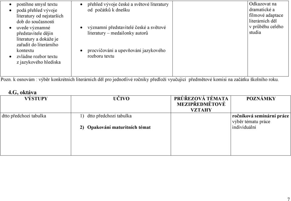 textu Odkazovat na dramatické a filmové adaptace literárních děl v průběhu celého studia Pozn.