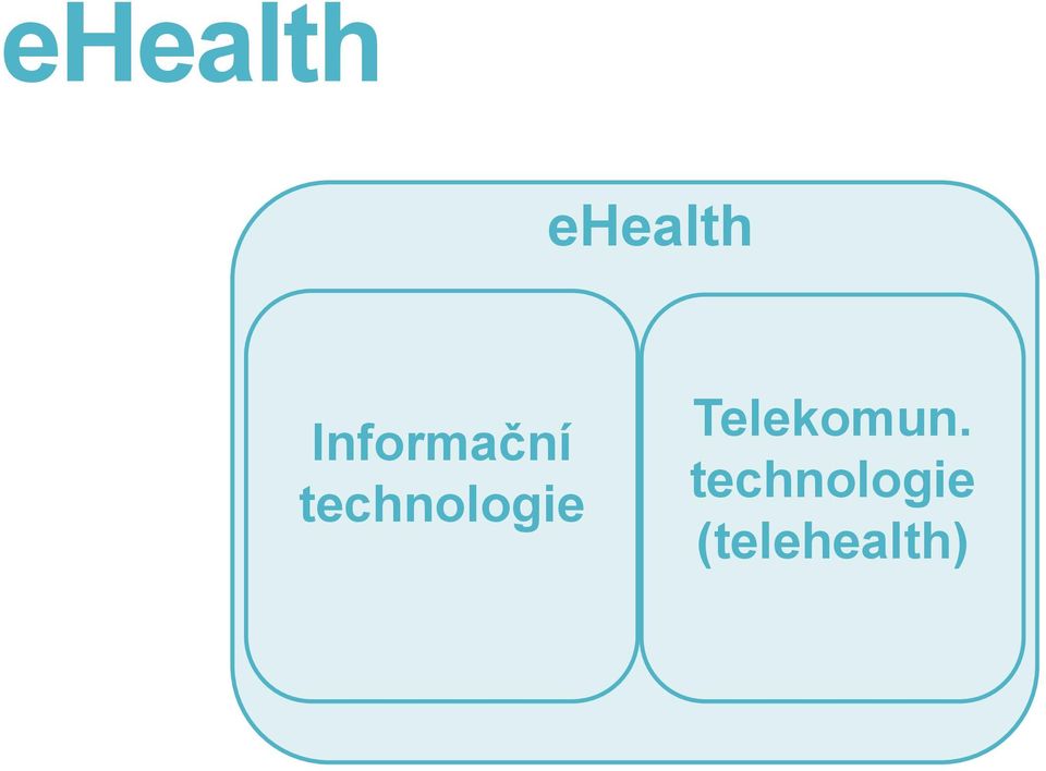 technologie