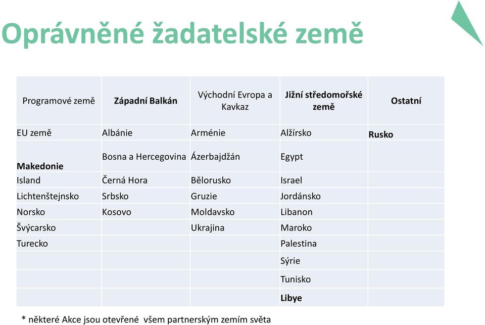 Hora Bělorusko Israel Lichtenštejnsko Srbsko Gruzie Jordánsko Norsko Kosovo Moldavsko Libanon Švýcarsko