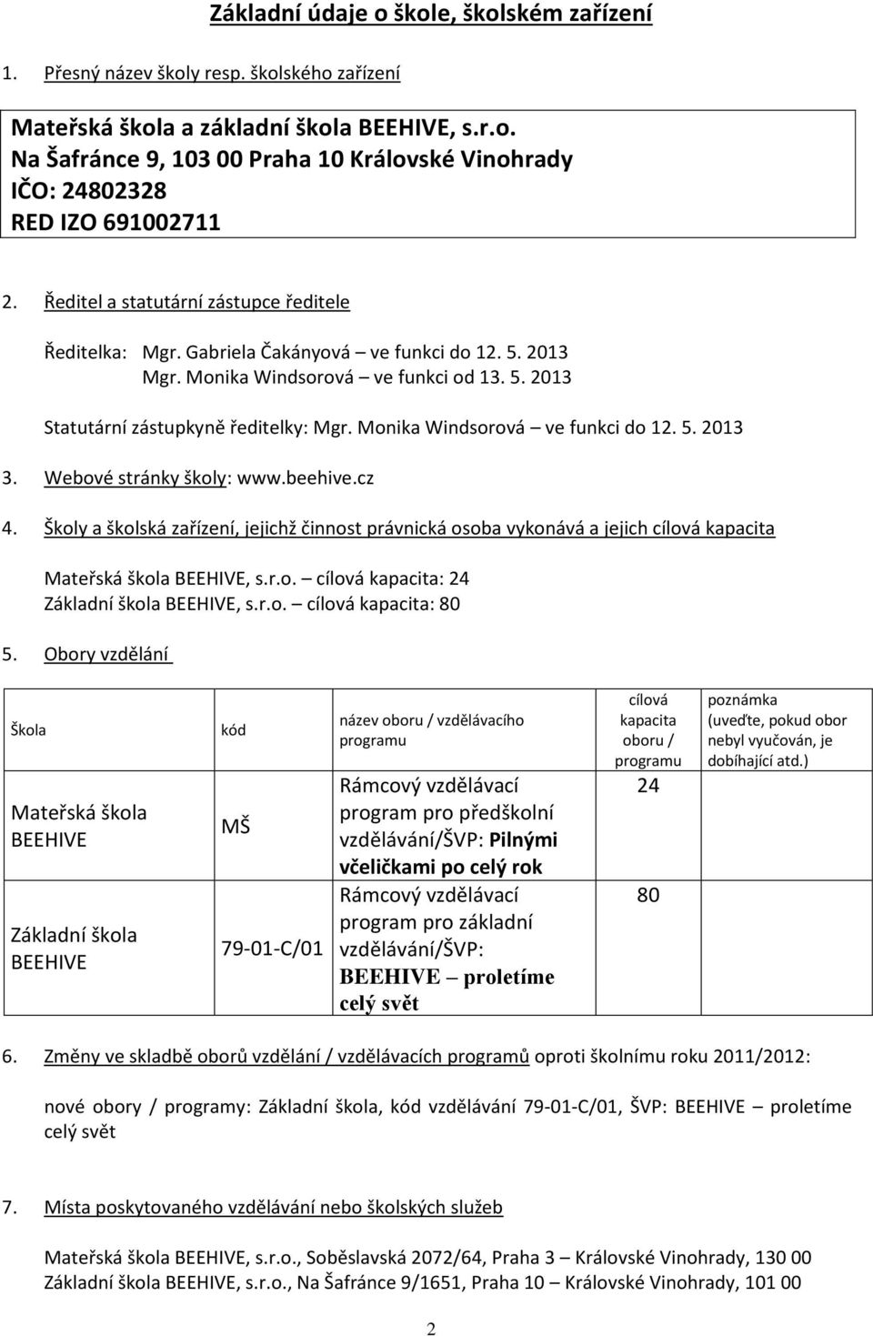 Monika Windsorová ve funkci do 2. 5. 203 3. Webové stránky školy: www.beehive.cz 4. Školy a školská zařízení, jejichž činnost právnická osoba vykonává a jejich cílová kapacita BEEHIVE, s.r.o. cílová kapacita: 24 BEEHIVE, s.
