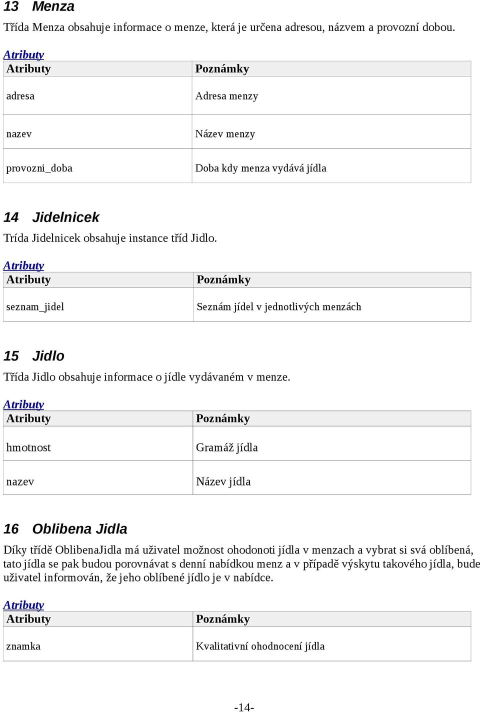 seznam_jidel Seznám jídel v jednotlivých menzách 15 Jidlo Třída Jidlo obsahuje informace o jídle vydávaném v menze.