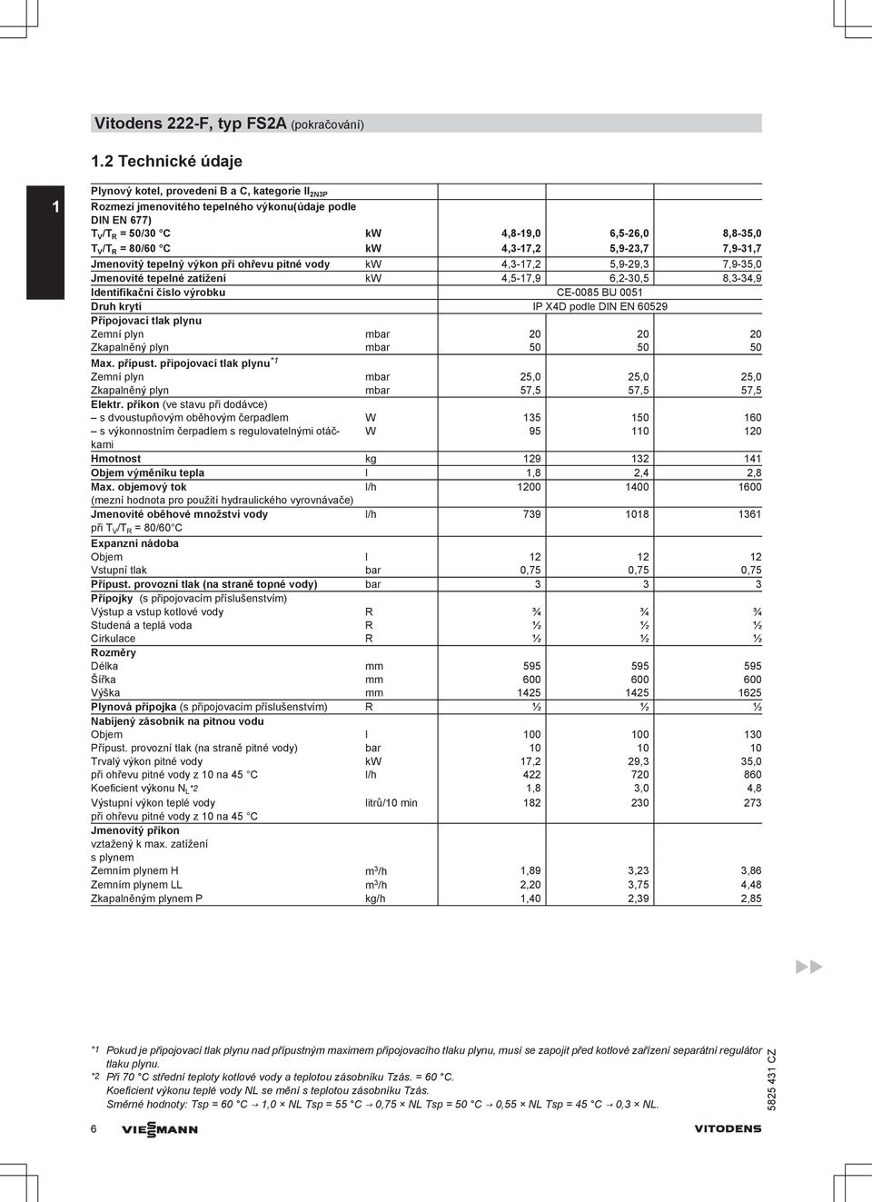 X4D podle DIN EN 6529 Připojovací tlak plynu Zemní plyn mbar 2 2 2 Zkapalněný plyn mbar Max. přípust. připojovací tlak plynu * Zemní plyn mbar 25, 25, 25, Zkapalněný plyn mbar 57,5 57,5 57,5 Elektr.