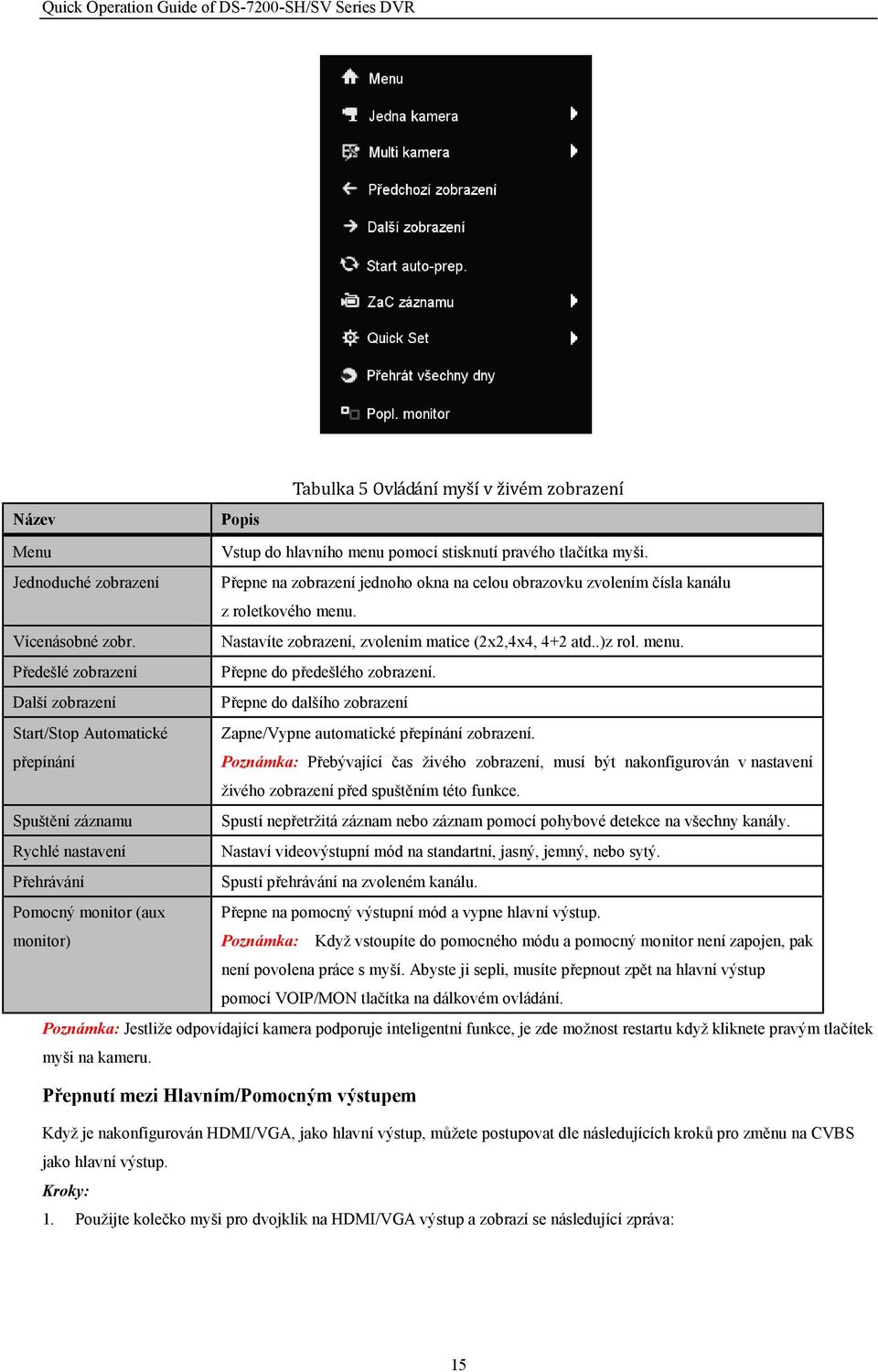 menu. Předešlé zobrazení Přepne do předešlého zobrazení. Další zobrazení Přepne do dalšího zobrazení Start/Stop Automatické přepínání Zapne/Vypne automatické přepínání zobrazení.