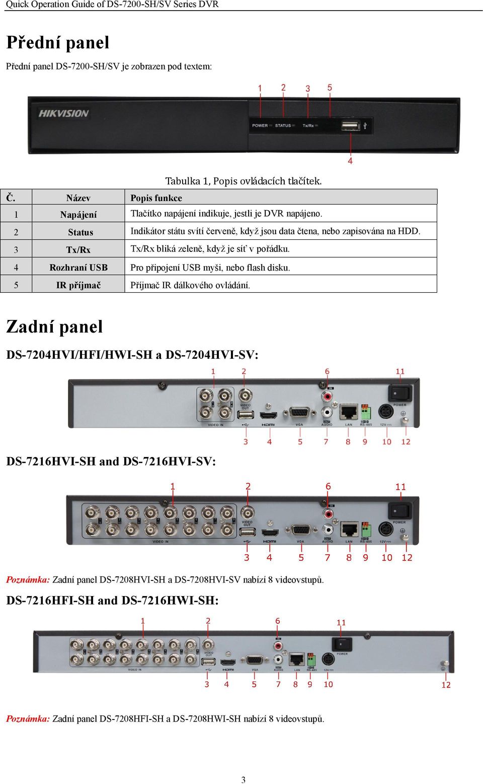 3 Tx/Rx Tx/Rx bliká zeleně, když je síť v pořádku. 4 Rozhraní USB Pro připojení USB myši, nebo flash disku. 5 IR příjmač Příjmač IR dálkového ovládání.